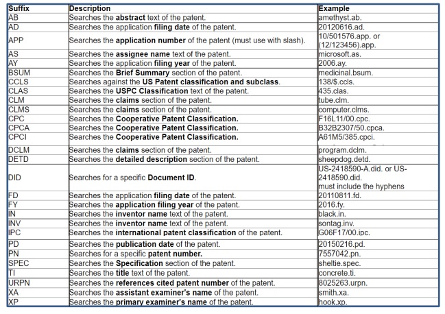 table of valid search indices (suffixes) for the USPTO database search tool